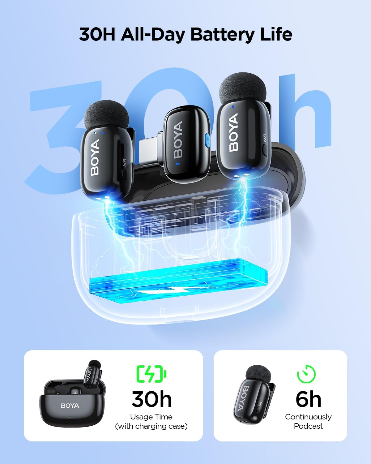 BOYA Mini 2 4