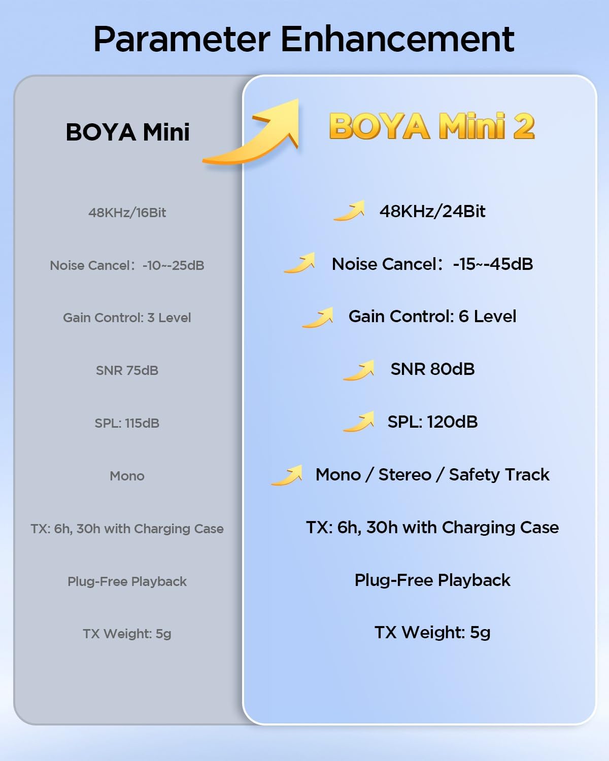 BOYA Mini 2 5